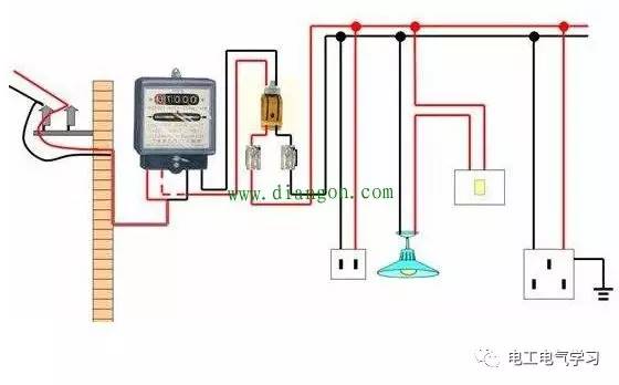 家裝如何選擇導(dǎo)線的截面大小